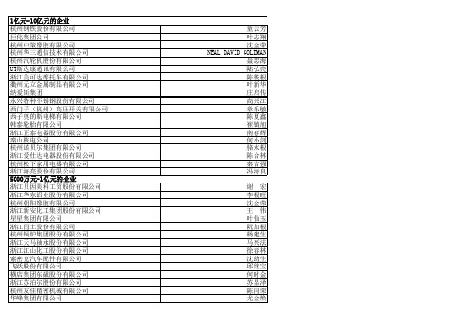 浙江省纳税大户2007年机械相关行业