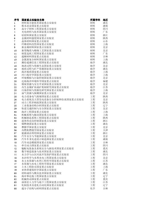 教育部主管国家重点实验室名单