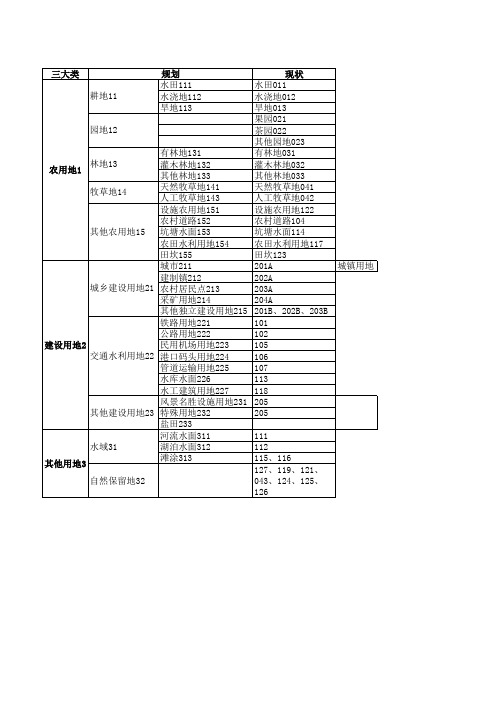 规划现状地类对照表