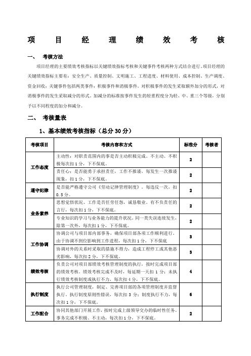 项目部人员绩效考核表