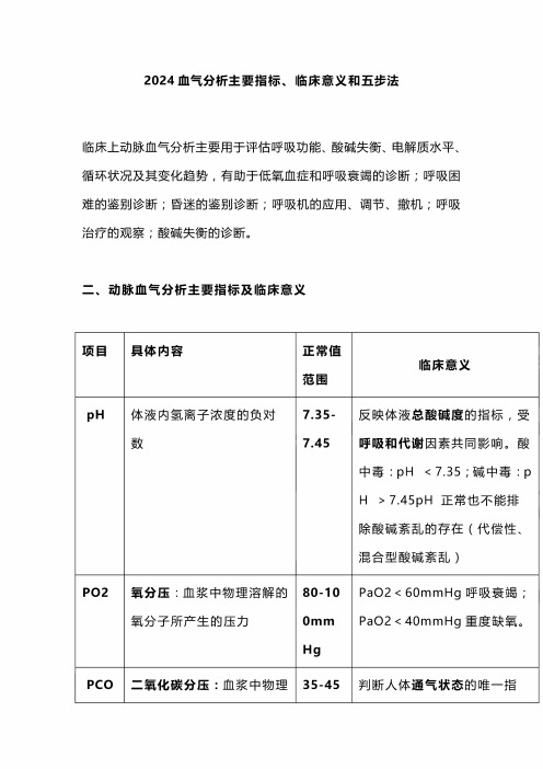 2024血气分析主要指标、临床意义和五步法