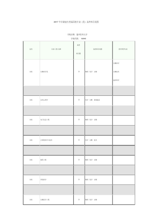 2017年高考温州医科大学各专业选考科目要求