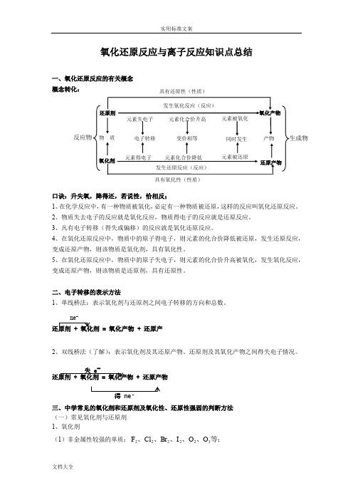 化学必修一氧化还原反应与离子反应知识点总结材料及练习题