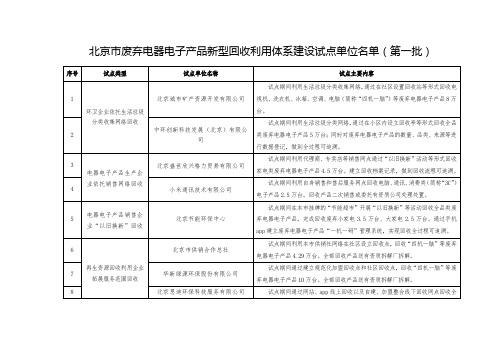 北京市废弃电器电子产品新型回收利用体系建设试点单位名单