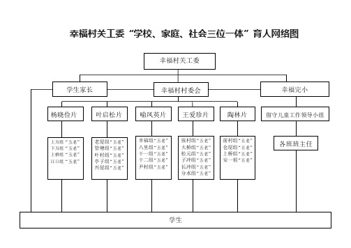 学校、家庭、社会三位一体育人网络图