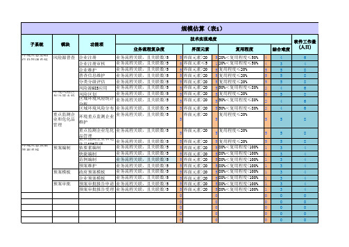 项目策划阶段-项目估算记录表模版