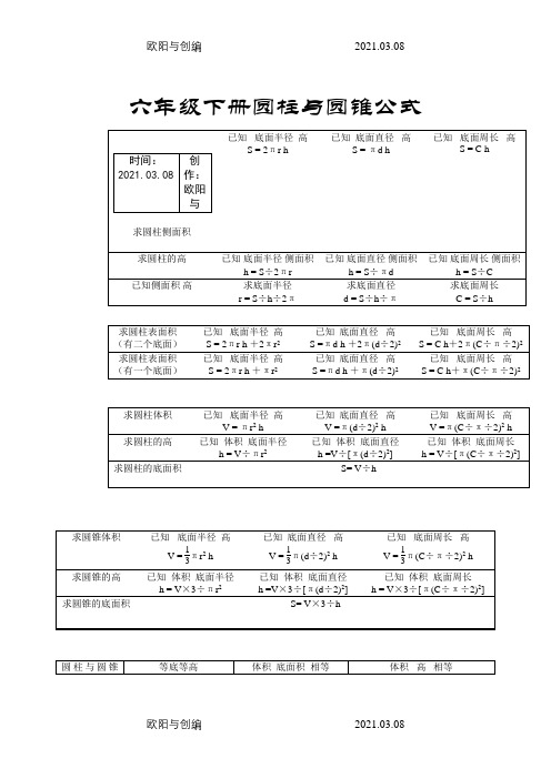 六年级下册圆柱与圆锥公式之欧阳与创编
