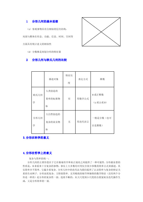 分形几何的价值与研究文档