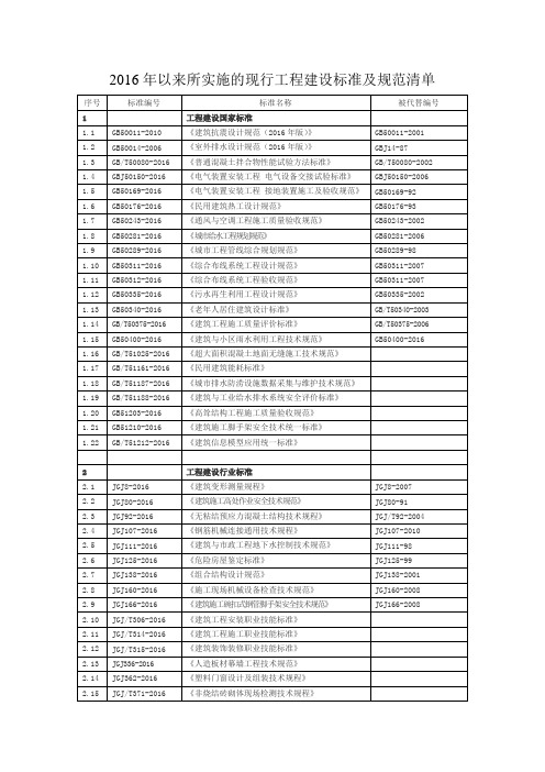 最新实施现行工程建设标准及规范清单