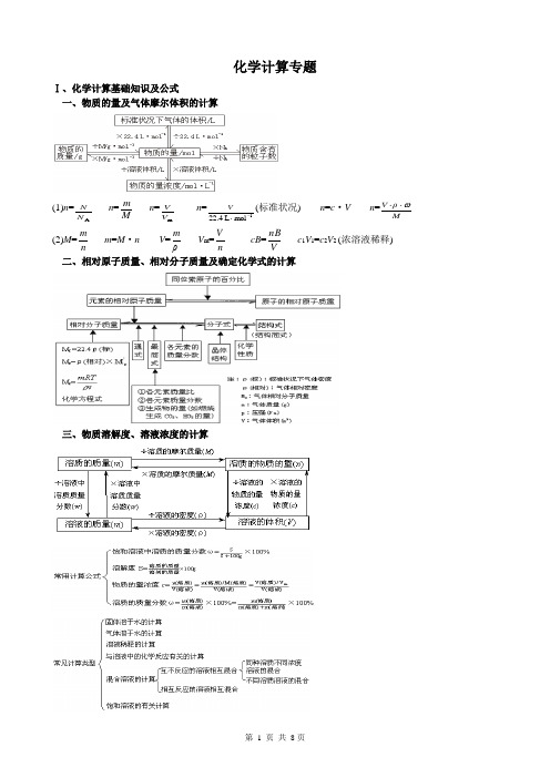 高三二轮复习---化学计算专题