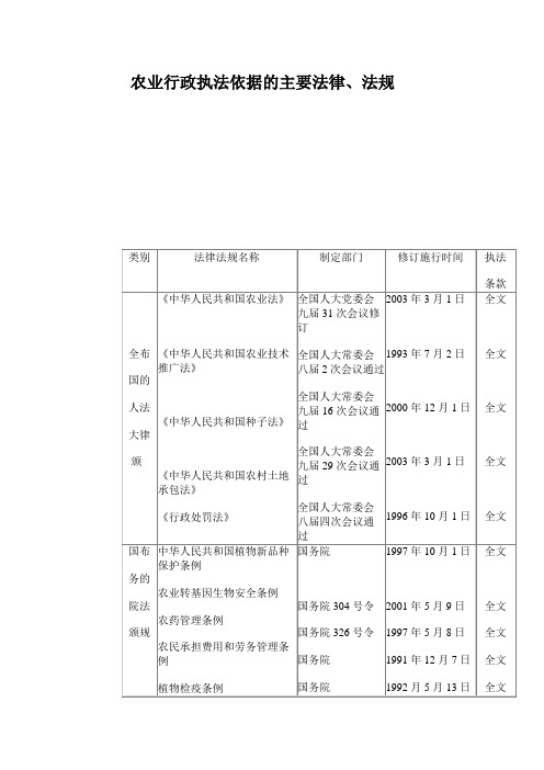 农业行政执法依据的主要法律