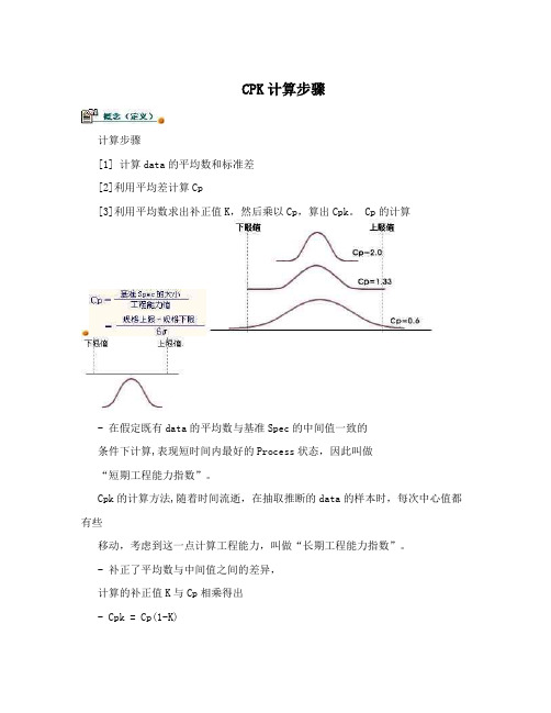 CPK计算步骤