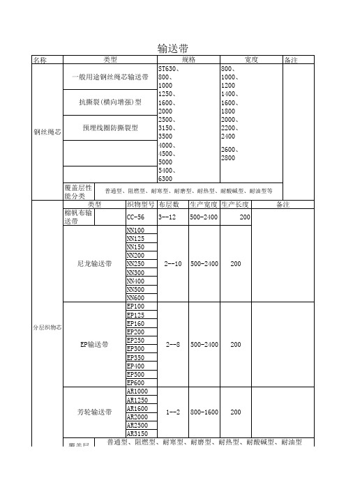 输送带规格