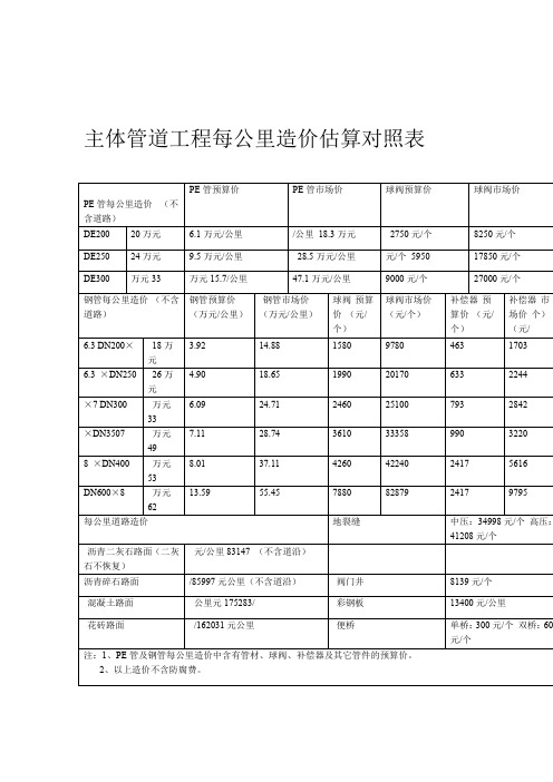 主体管道工程每公里造价估算对照表