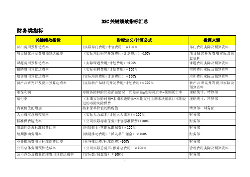 BSC绩效考核指标汇总