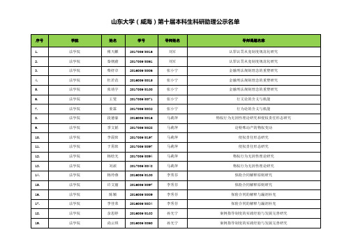 山东大学(威海)第十届本科生科研助理公示名单