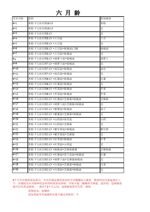 6个月~9个月宝宝辅食添加每天健康食谱