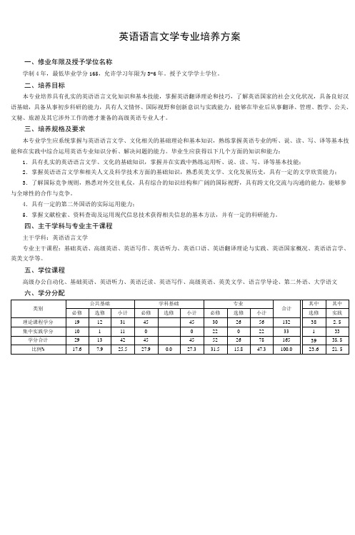 英语语言文学专业培养方案 (4)