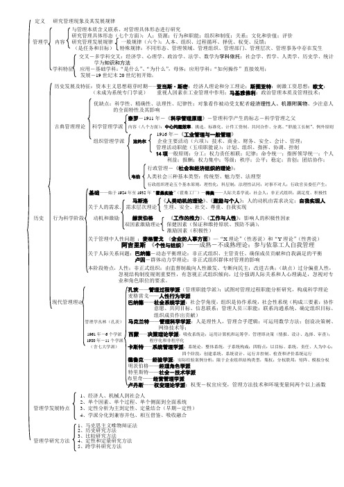 管理思想演进框架图