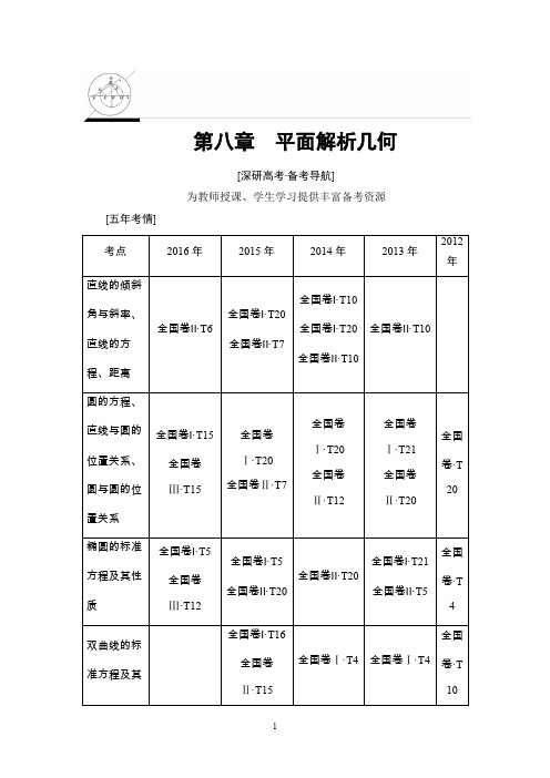 高三数学一轮复习 第8章 第1节 直线的倾斜角与斜率、直线的方程