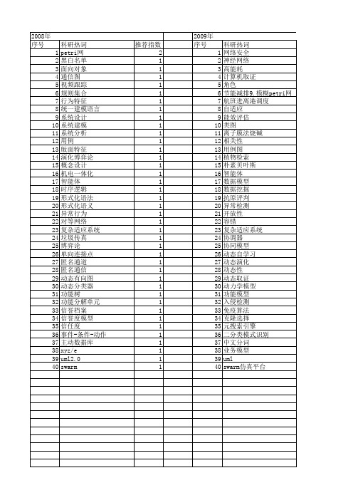 【计算机工程与设计】_动态行为_期刊发文热词逐年推荐_20140727