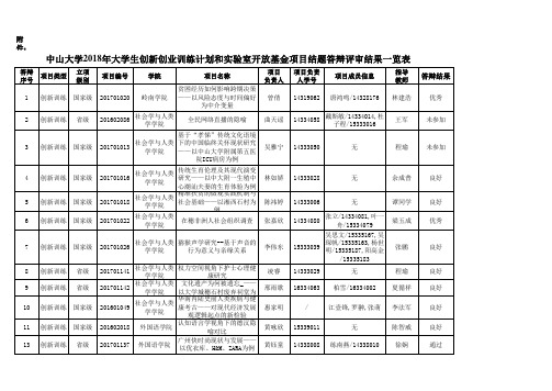 结题答辩结果一览表