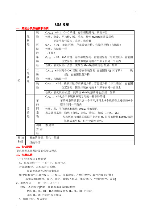 烃类知识点