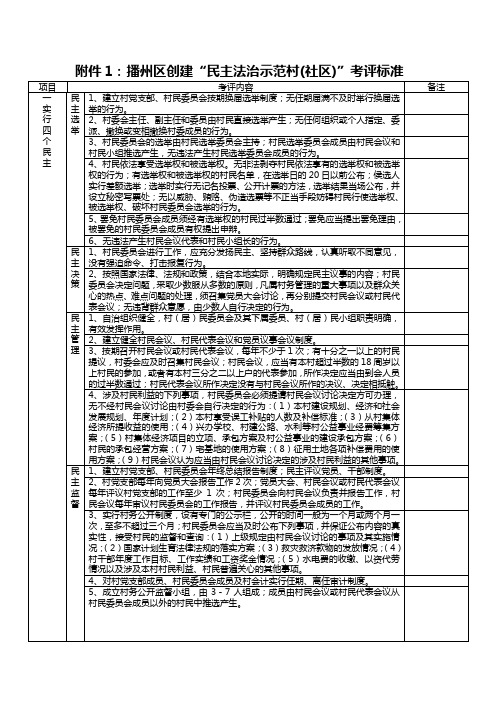 民主法治示范村(社)考评标准