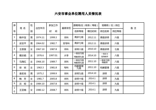 六安事业单位聘用人员情况表