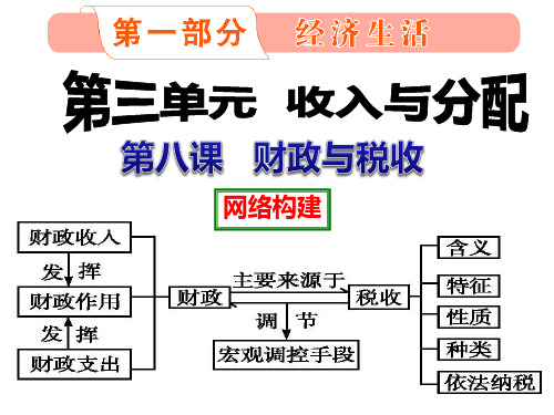 高中政治第一轮复习  经济生活第八课 (1)