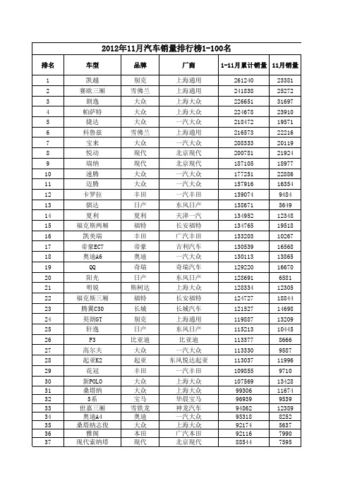 2012年汽车销量排行榜