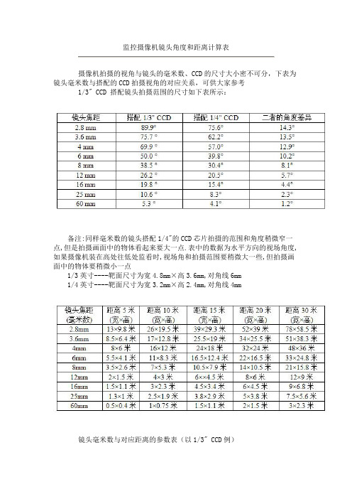 视频监控项目摄像机选型标准表通用版