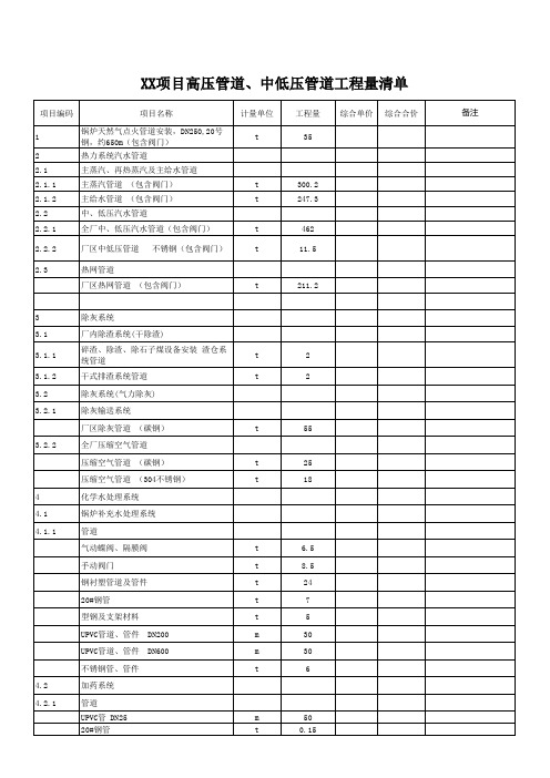 XX热电联产项目高压管道、中低压管道安装工程量清单