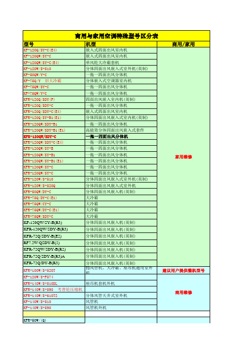 商用与家用空调特殊型号区分表