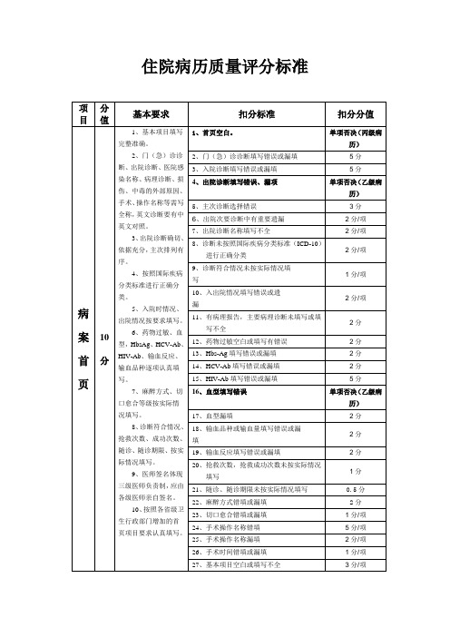 医院住院病历质量评分标准