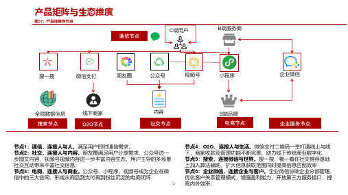 微信产品架构及业务运营管理体系分析(2021年)