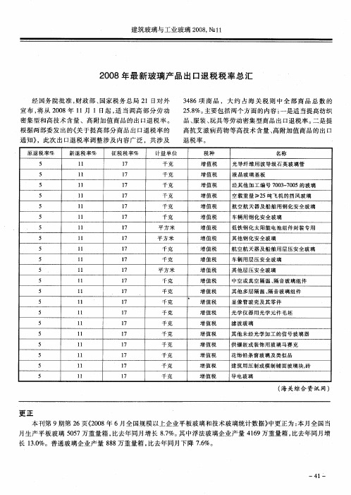 2008年最新玻璃产品出口退税税率总汇