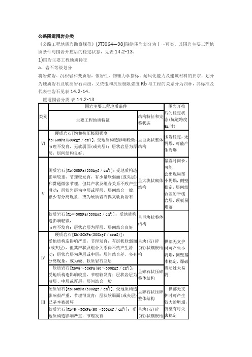 公路隧道围岩分类