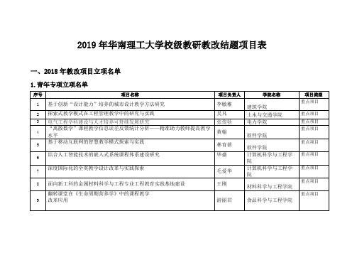 2019年华南理工大学校级教研教改结题项目表