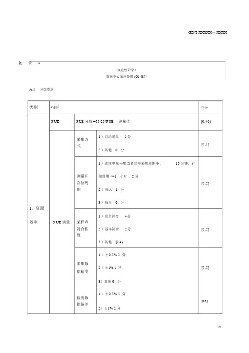 互联网数据中心绿色、服务能力、可用性、安全性分级