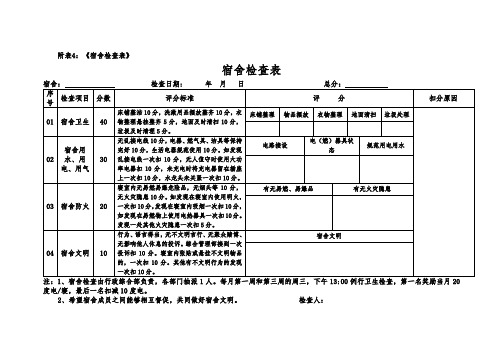 附3：宿舍检查表