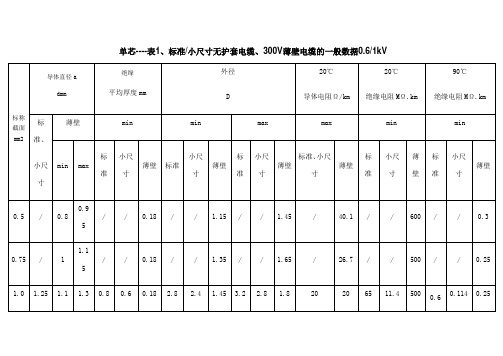 欧标电缆外径表