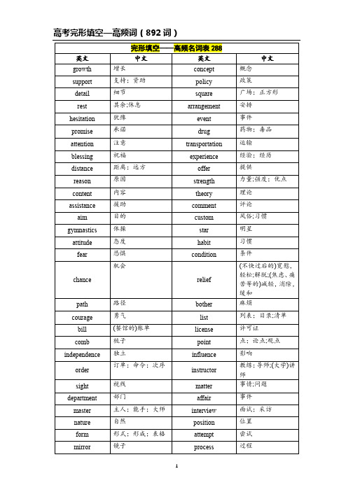 高考完形填空高频词汇(名词288、动词252,形容词256,副词96)