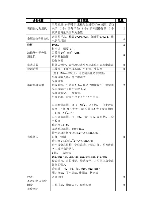 设备名称