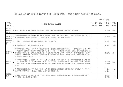 新2015年党风廉政建设和反腐败主要工作暨惩防体系建设任务分解表