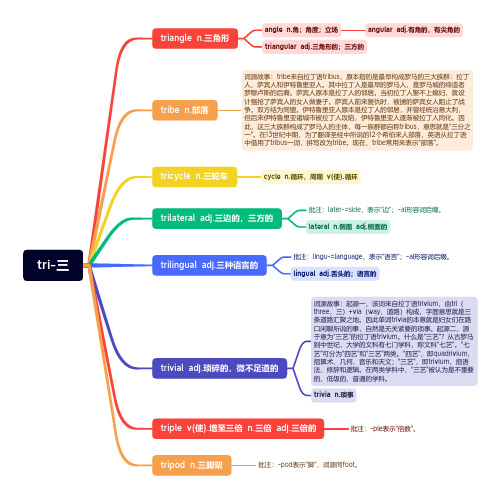 词根词缀单词思维导图：tri-三