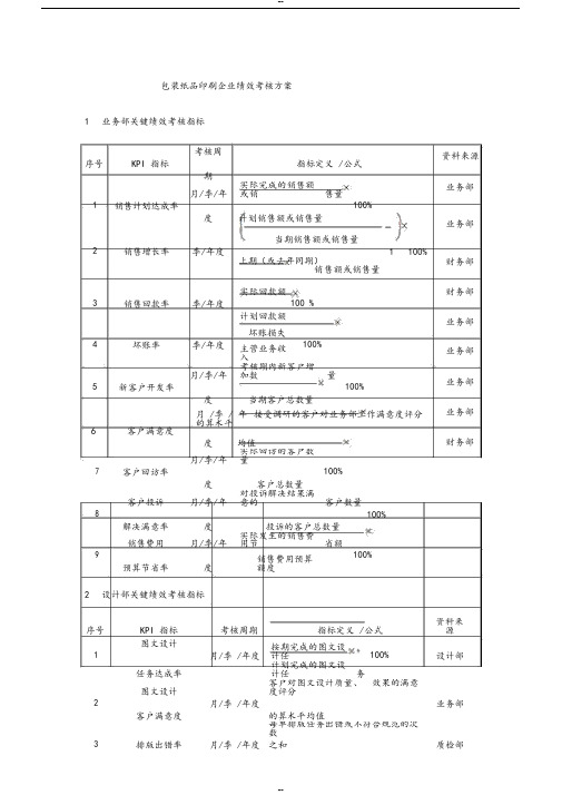 包装纸品印刷企业绩效考核方案