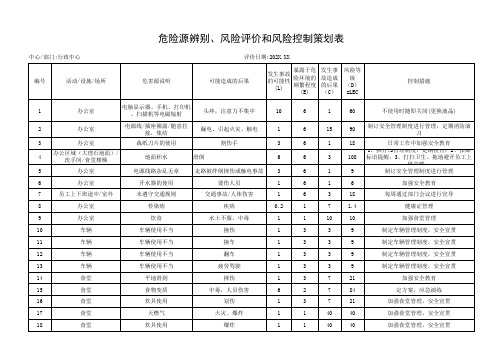 危险源辨识、风险评价和风险控制策划表