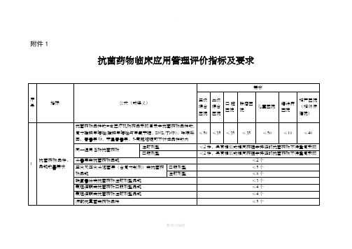 抗菌药物临床应用管理评价指标及要求