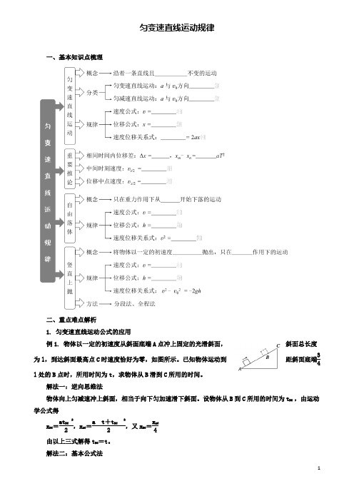 高考物理专题匀变速直线运动匀变速直线运动规律复习讲义